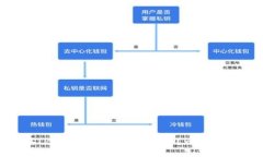 怎么在TP钱包购买波场(T